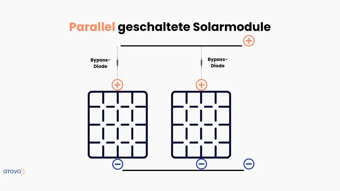 Grafik über parallel geschaltene Solarmodule