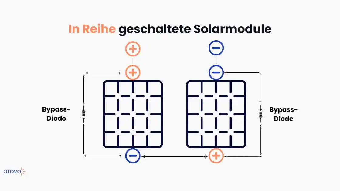 Grafik über in Reihe geschaltene Solarmodule
